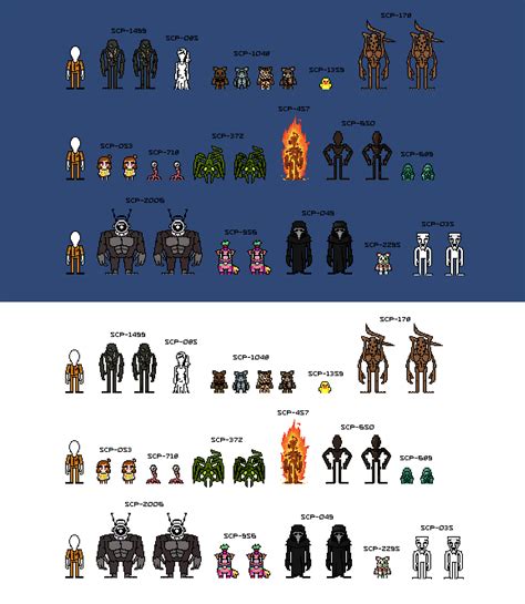 Characters/SCPs and anomalies .